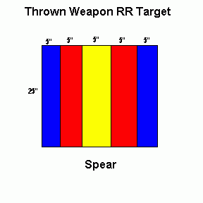 RR Spear Target