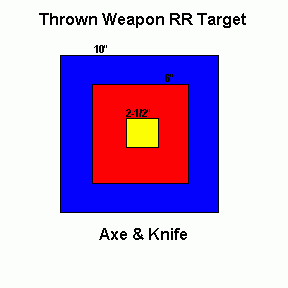 TW RR Target